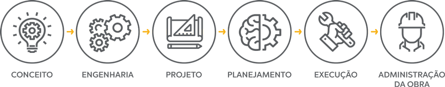 Esquema Serviços